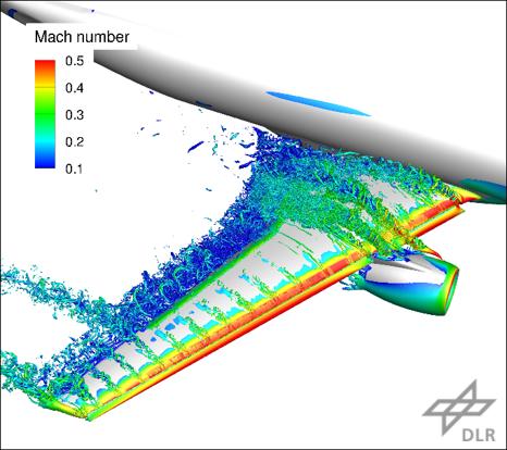Aufgelöste turbulente Strukturen am NASA Common Research Model in Hochauftriebskonfiguration bei Strömungsbedingungen nahe des Maximalauftriebs.